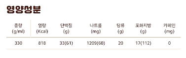 블랙어니언와퍼 성분표