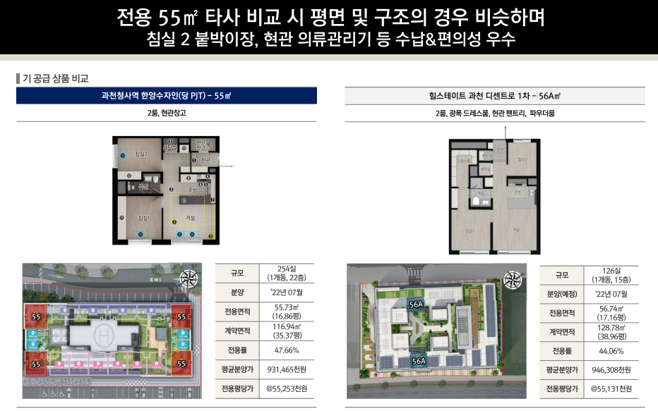 상품 분석