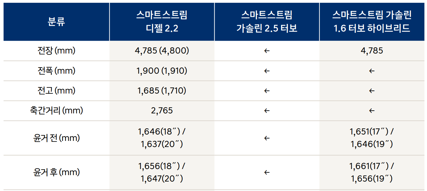 싼타페 하이브리드 크기 제원표