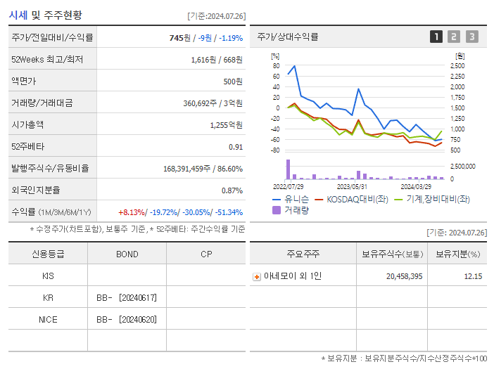 유니슨_기업개요