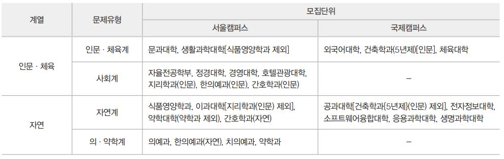 2023-경희대-논술-모집학과