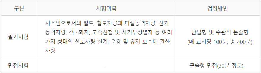 시험과목 및 검정방법