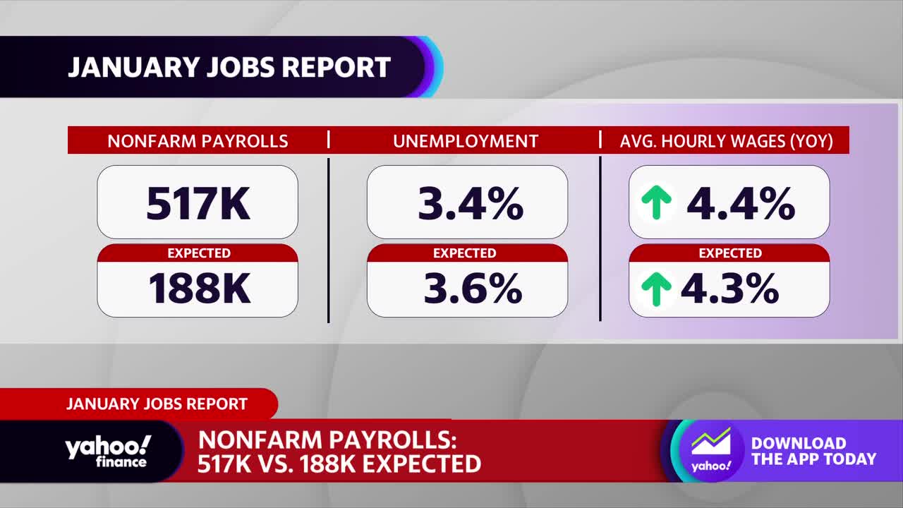  래리 서머스의 고용지표 평가 [Nonfarm-payroll]