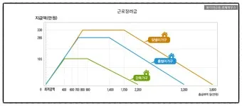 근로장려금 신청자격 신청방법 2025년 최신_4
