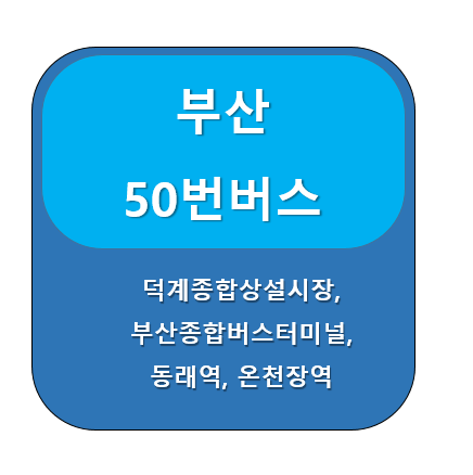  부산 50번 버스 노선 정보, 평산동 ↔ 거제동 법원