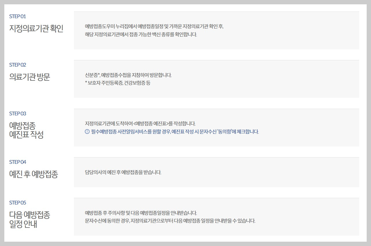 어린이 국가예방접종 지원사업 이용절차