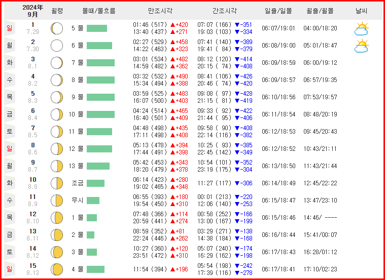 물때1