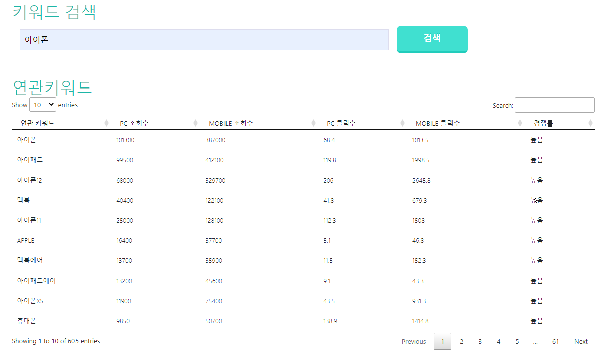 로그 할때 키워드 찾기 좋은 Keyword Dashboard 사진3