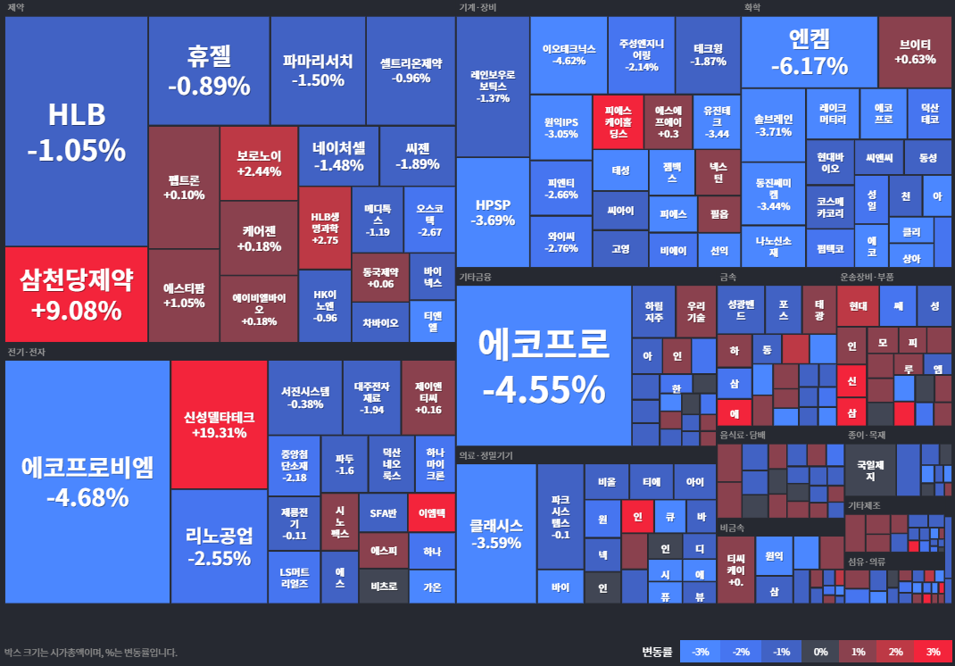 코스닥등락률