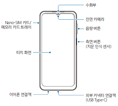 갤럭시-A12-매뉴얼-사용설명서