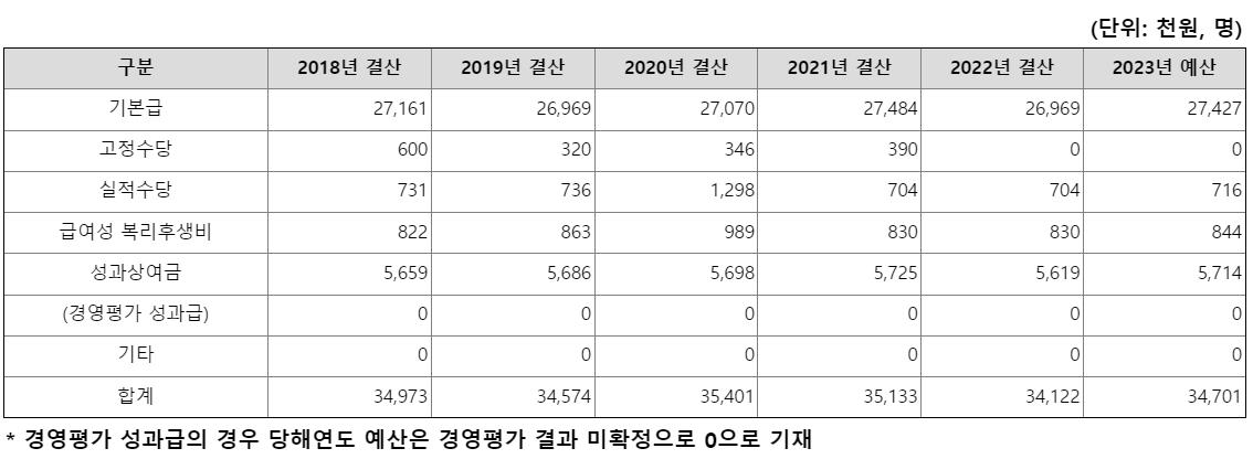 인천항만공사4