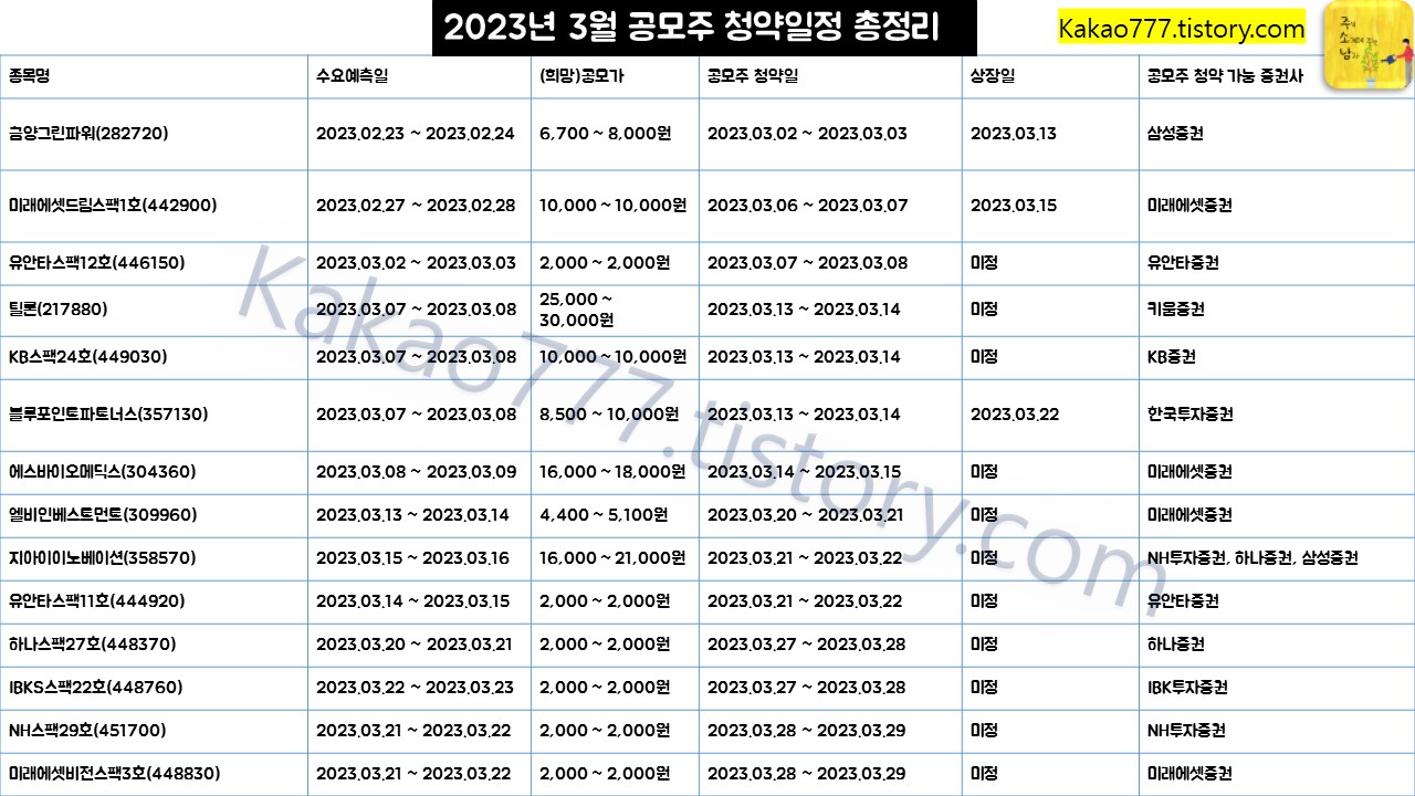 2월 공모주 청약일정