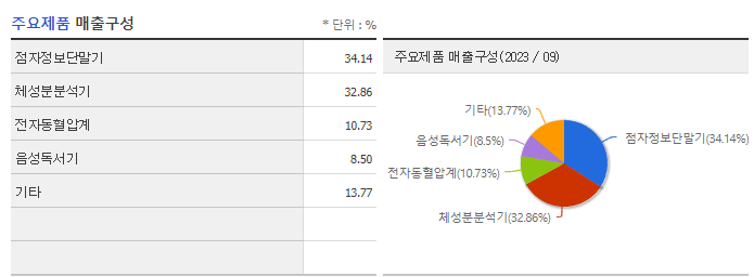 셀바스헬스케어_주요제품