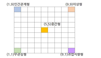 경영학, 경제학, 상담사, 평생교육 6