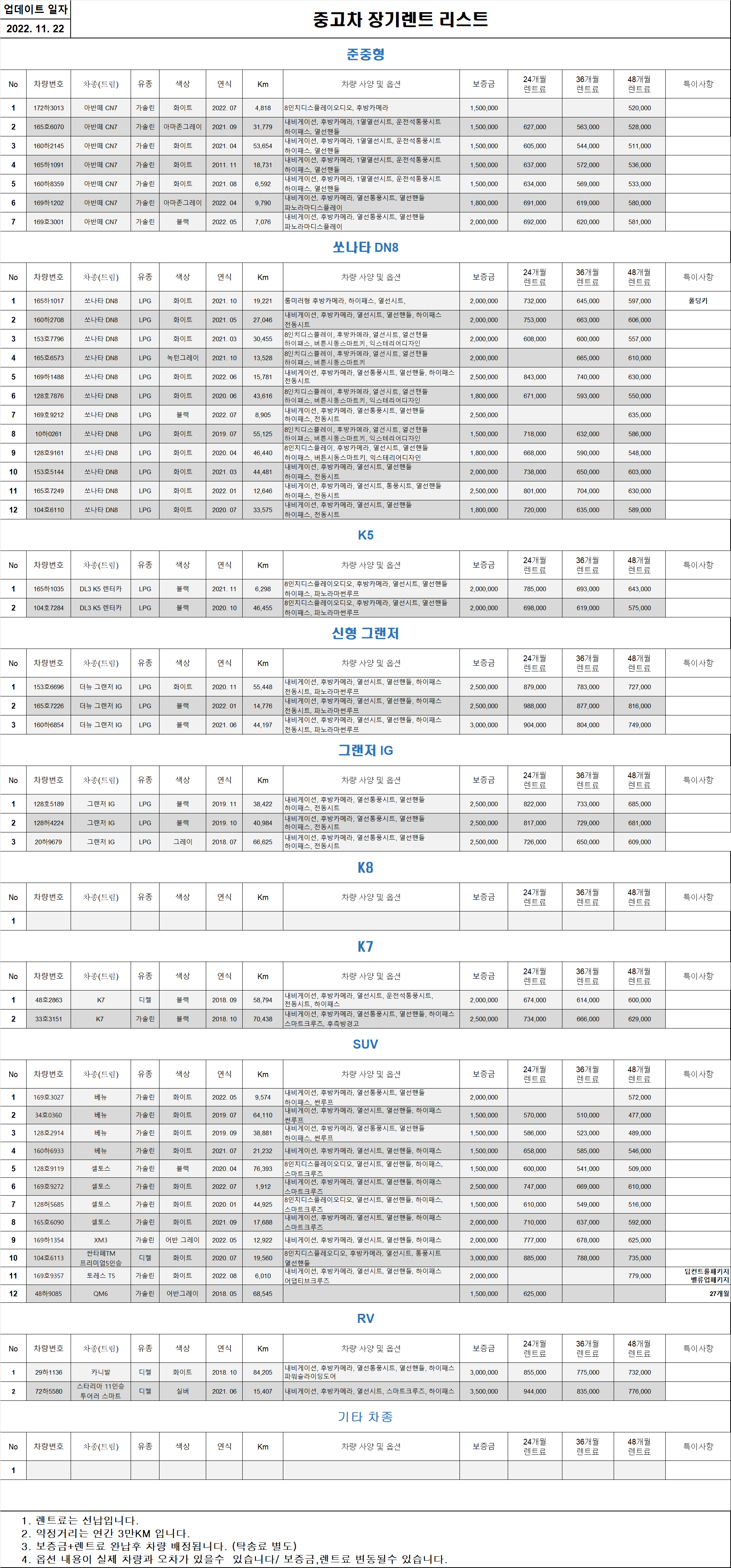  (즉출)중고차 차량 리스트 _2022.11.22 기준_렌탈셀러카