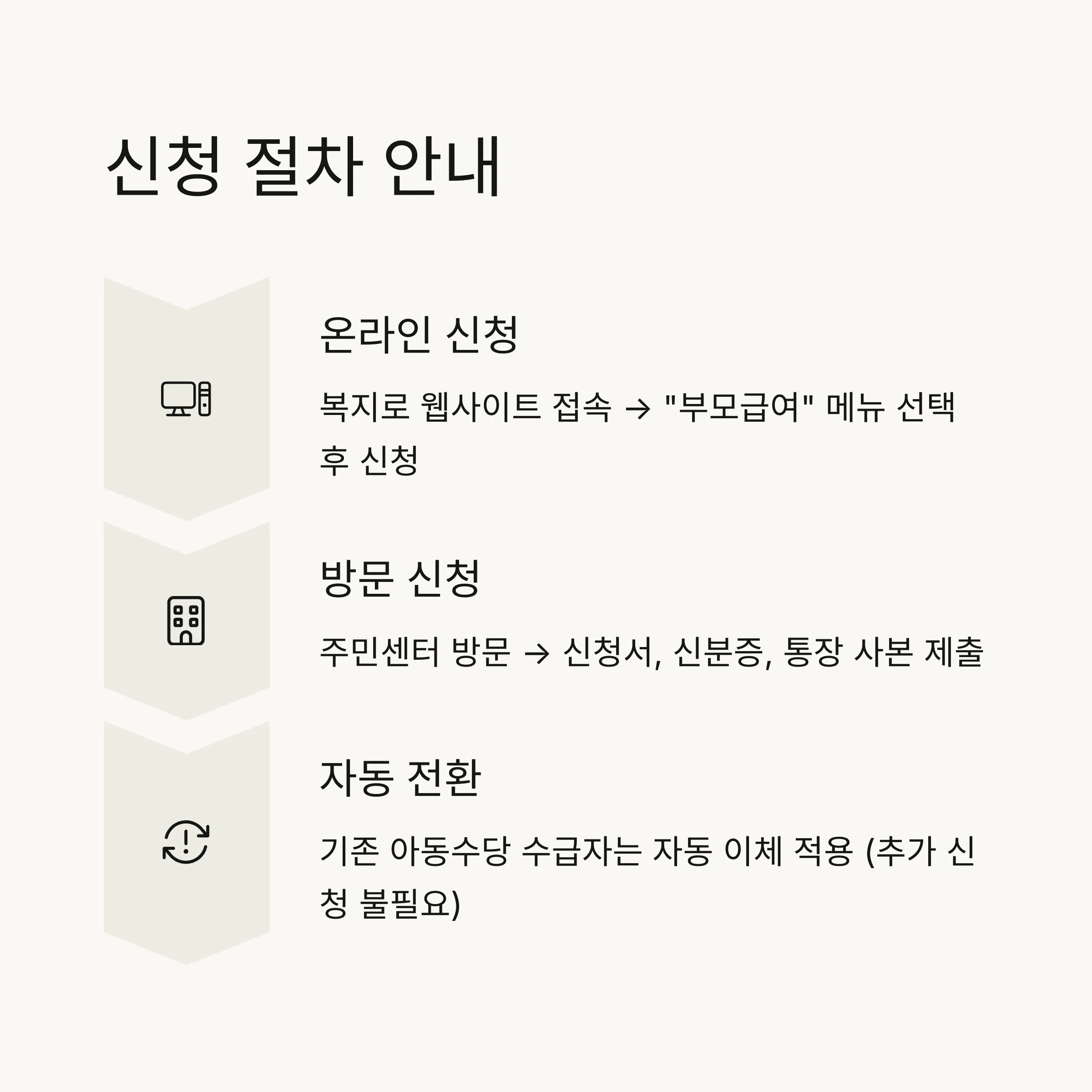 부모급여 완벽 정리: 지급일