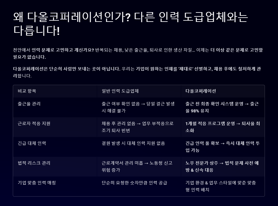 다올인력 이미지