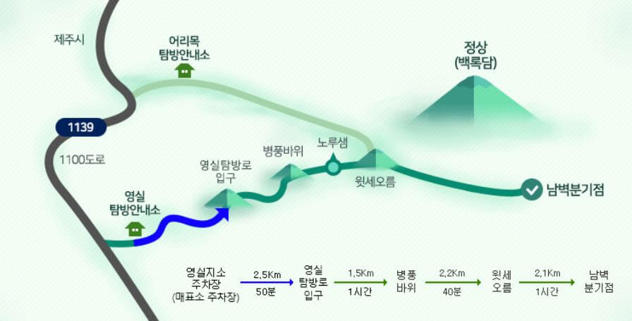 영실탐방로 – 기암괴석과 고산식물의 천국