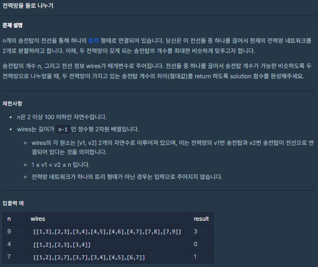 [프로그래머스] Graph 복습 및 실습문제(전력망을 둘로 나누기) 풀이 - 파이썬