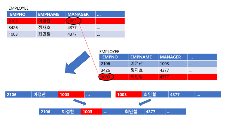 mysql-join-정리