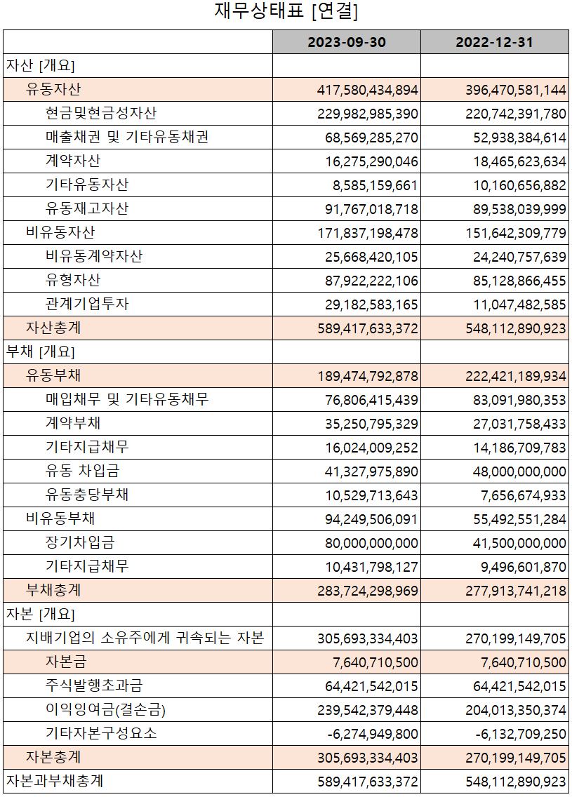 AP시스템 - 재무상태표