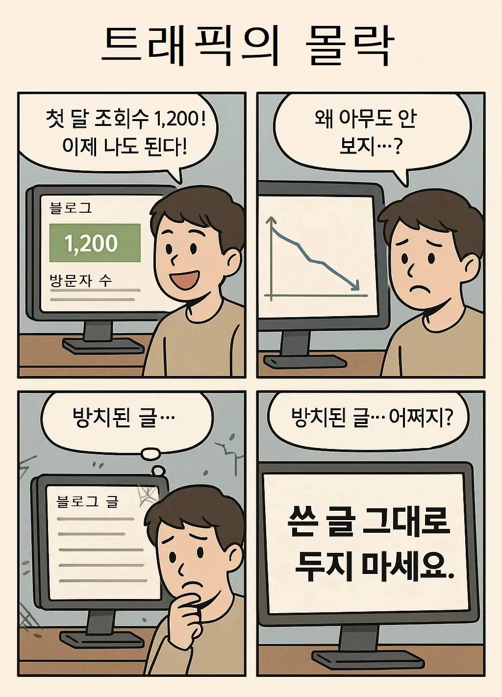초기에는 조회수가 높았지만 점차 방문자가 줄어들고 글이 방치되는 과정을 보여주는 블로그 운영자의 변화