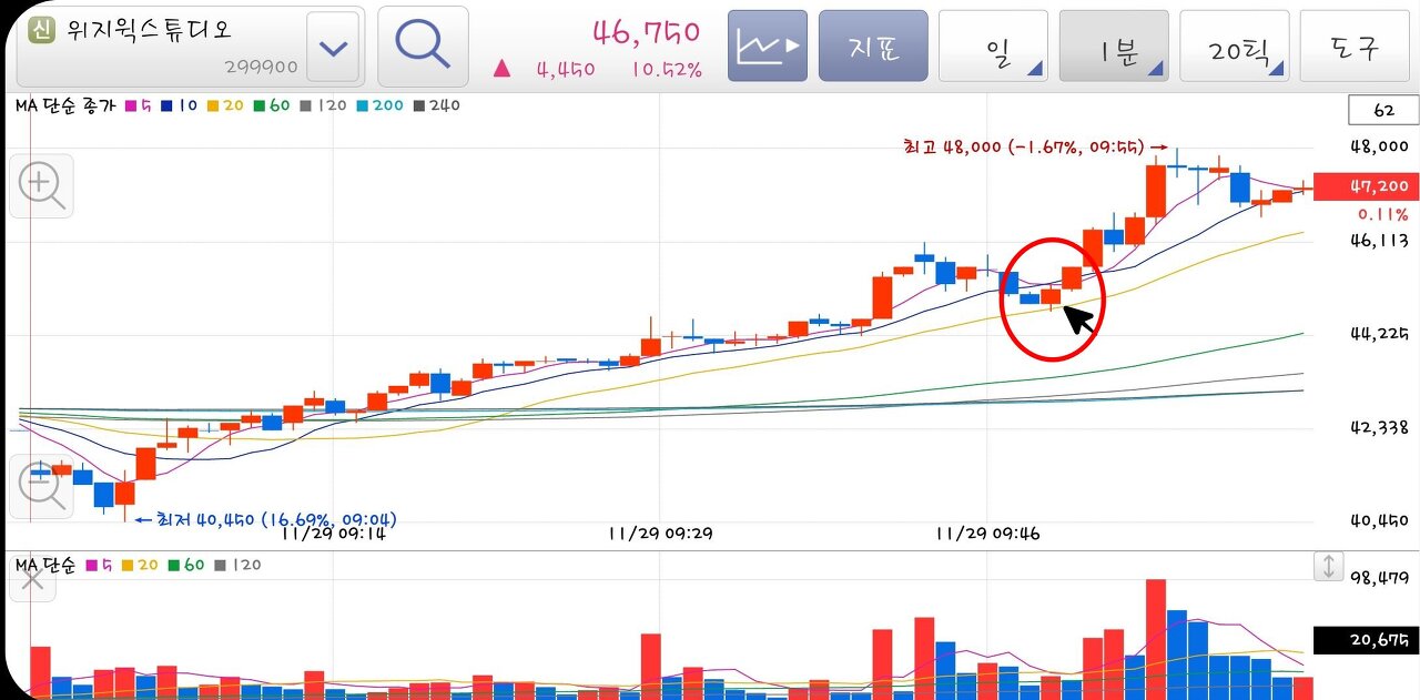 눌림목매매 예시