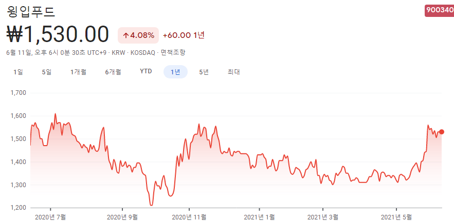 돼지고기-관련주-대장주-8종목