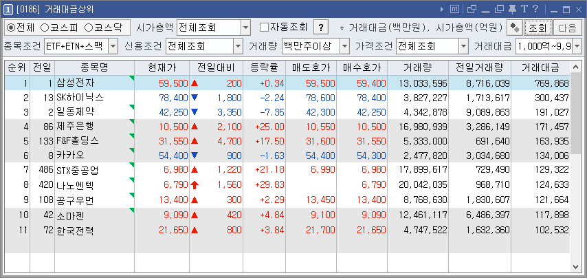 거래대금상위