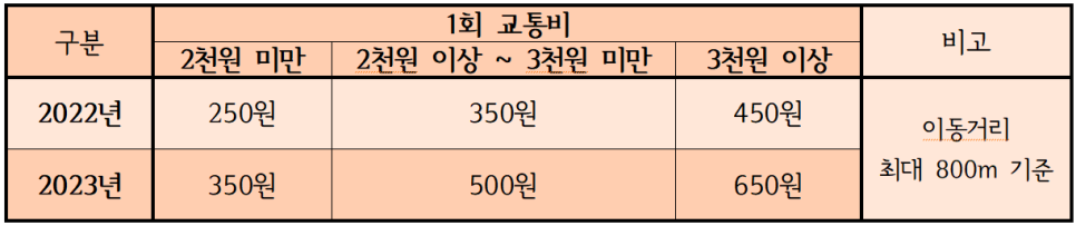 2023년