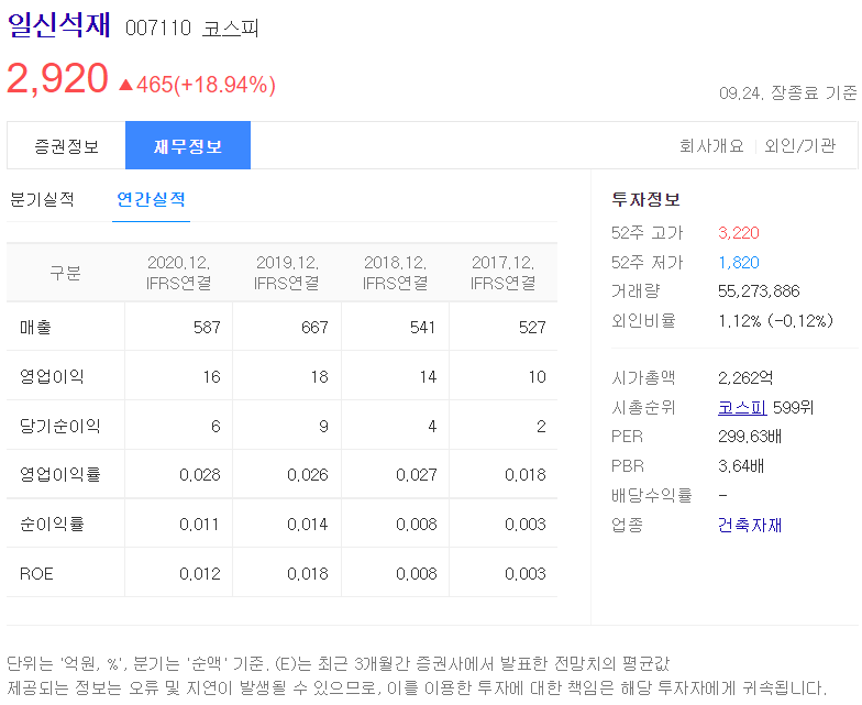 일신석재 종전선언 관련주