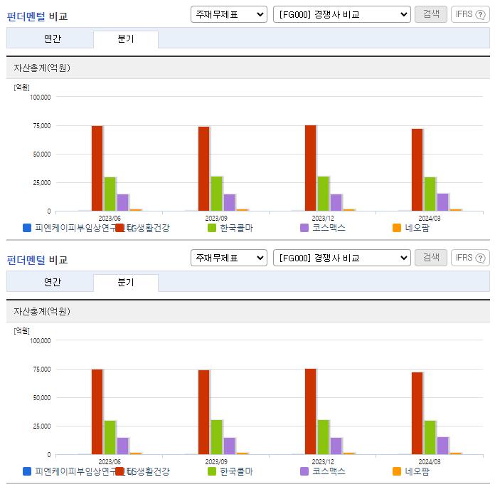 피엔케이피부임상연구센타_업종분석