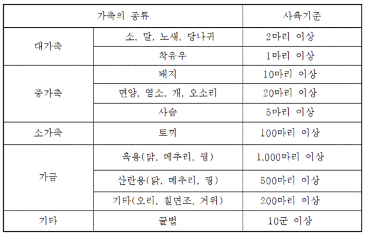 농업경영체 등록방법