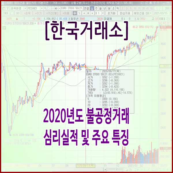  [한국거래소] 2020년도 불공정거래 심리실적 및 주요 특징