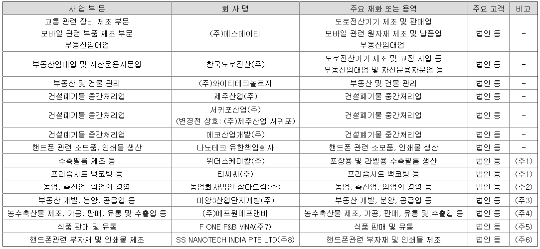 위더스케미칼(주) 이미지