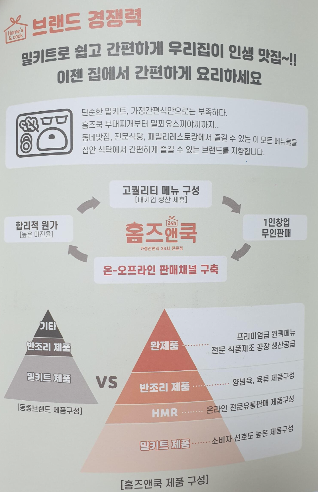 2021 IFS 프랜차이즈 창업박람회 상반기 참여 업체 홈즈앤쿡