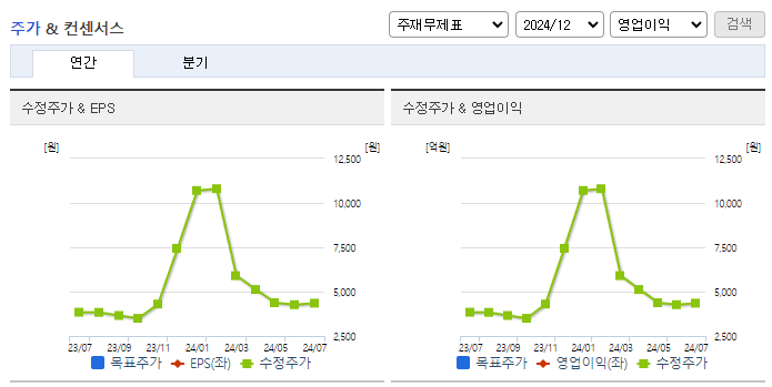 아이티센_컨센서스