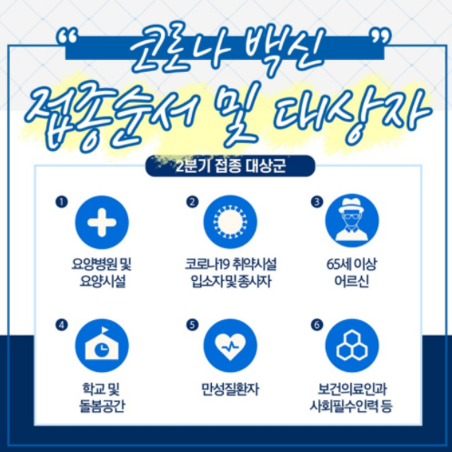  코로나 백신 접종 순서 :: 예약 대상자 3분기