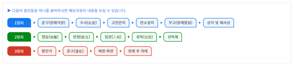 장례식3일장