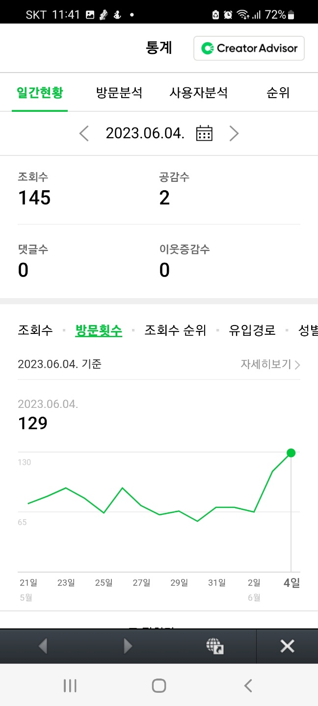  [홈쿡친구] 네이버 블로그 개설 211일 만에 방문횟수 신기록 또 달성! 사진 인증!!!