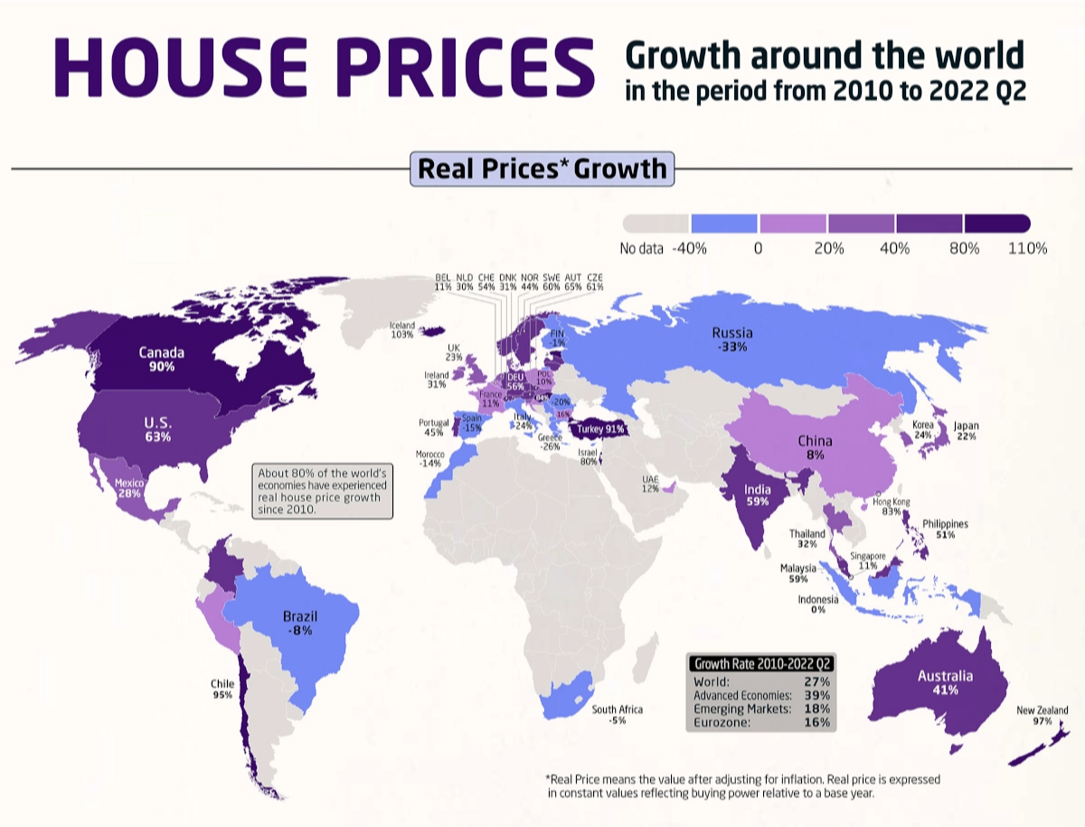 전세계 부동산 가격 변화 (2010~2022) 실질가격