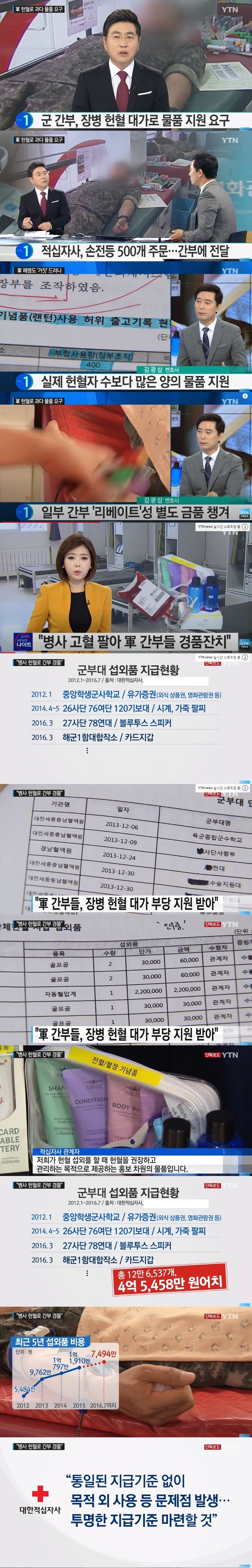  군 장병 헌혈로 경품잔치했던 군 간부들