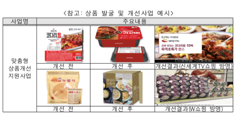  2022년 협동조합 판로지원을 위한 유통채널 지원사업 모집 공고_고용노동부