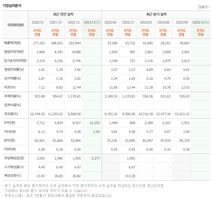 현대해상_실적