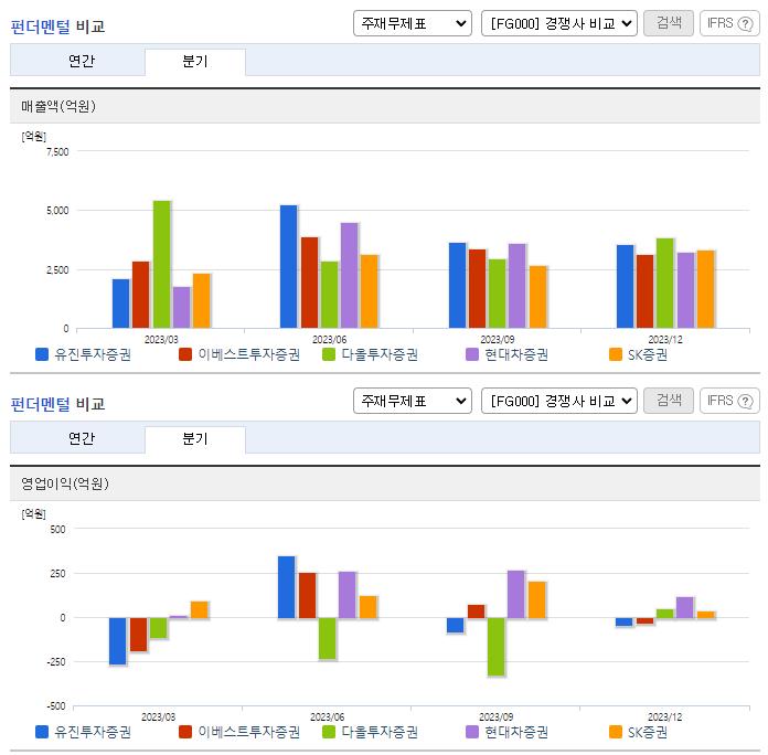 유진투자증권_업종분석