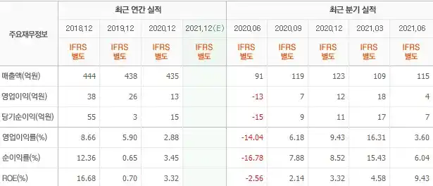 재무제표