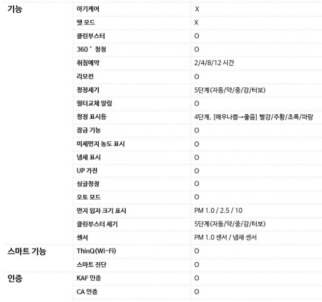 공기청정기-퓨리케어 오브제 공기청정기-퓨리케어 오브제 에어로 타워-LG 전자-미세먼지-황사-퓨리케어 크리미 스노우