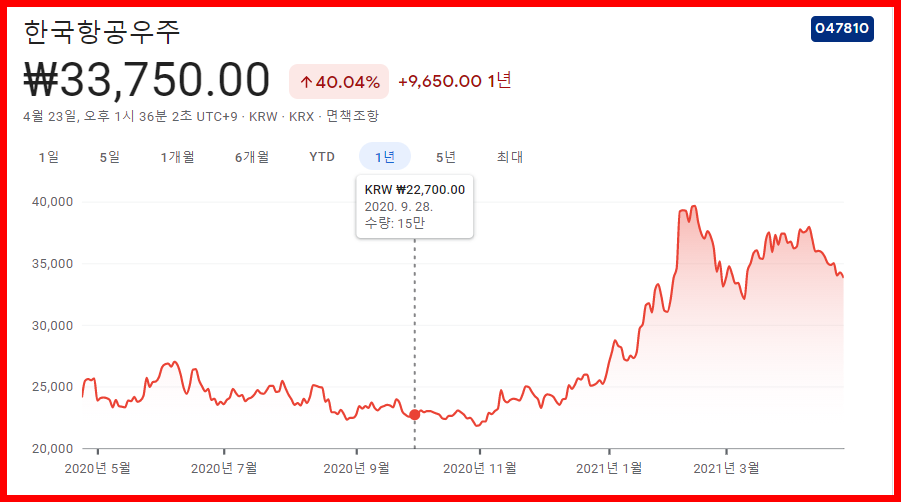 항공우주-관련주-대장주