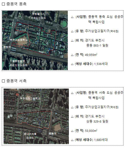  경기·인천 5곳 도심복합사업 예정지구 지정