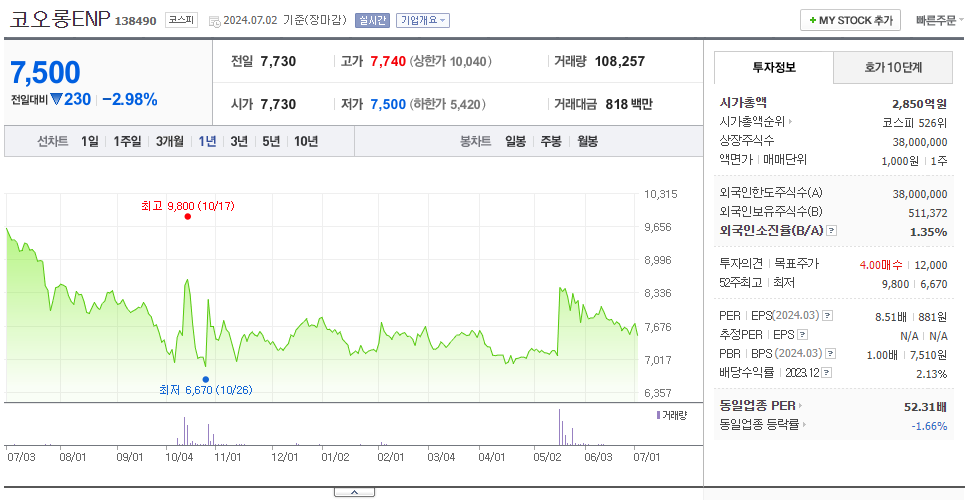 코오롱ENP_주가